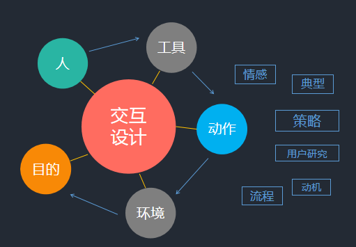 交互設(shè)計(jì)應(yīng)用于工業(yè)設(shè)計(jì)，將會(huì)發(fā)生什么變化？