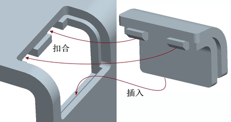 產品結構設計師