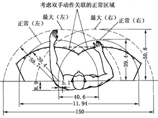 人體工程學和用戶體驗對工業設計意味著什么？