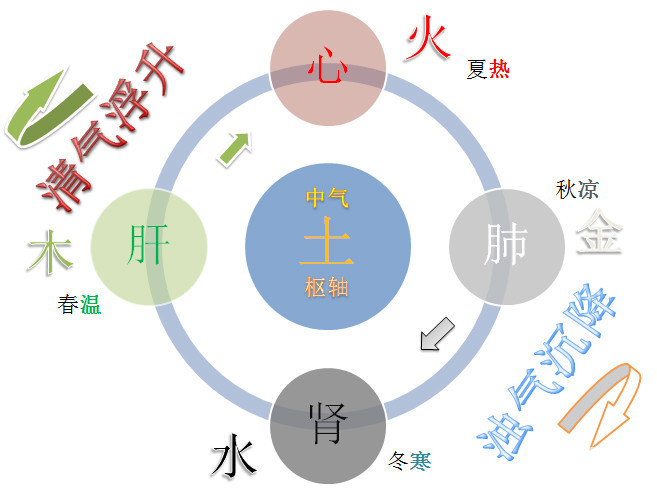 中醫器械的產品設計思路